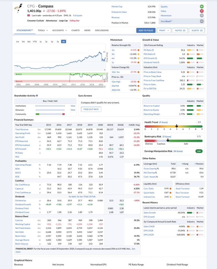 Compass Group - Company Information and Vote Guidance - ShareSoc