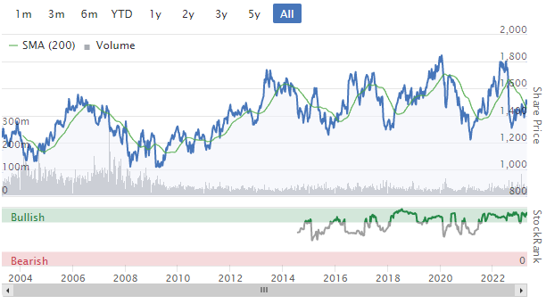 GSK - GSK plc Information and Vote Guidance 2023 - ShareSoc