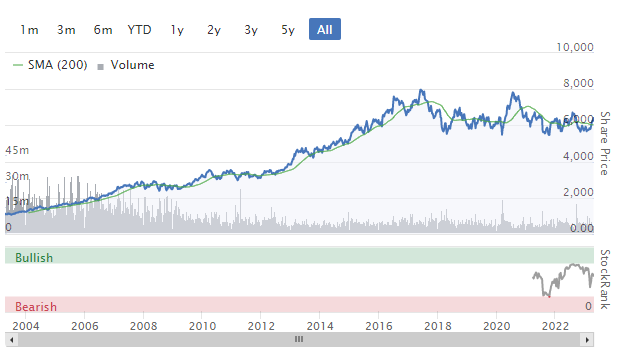 RKT - Reckitt Benckiser Group plc Information and Vote Guidance 2023 ...